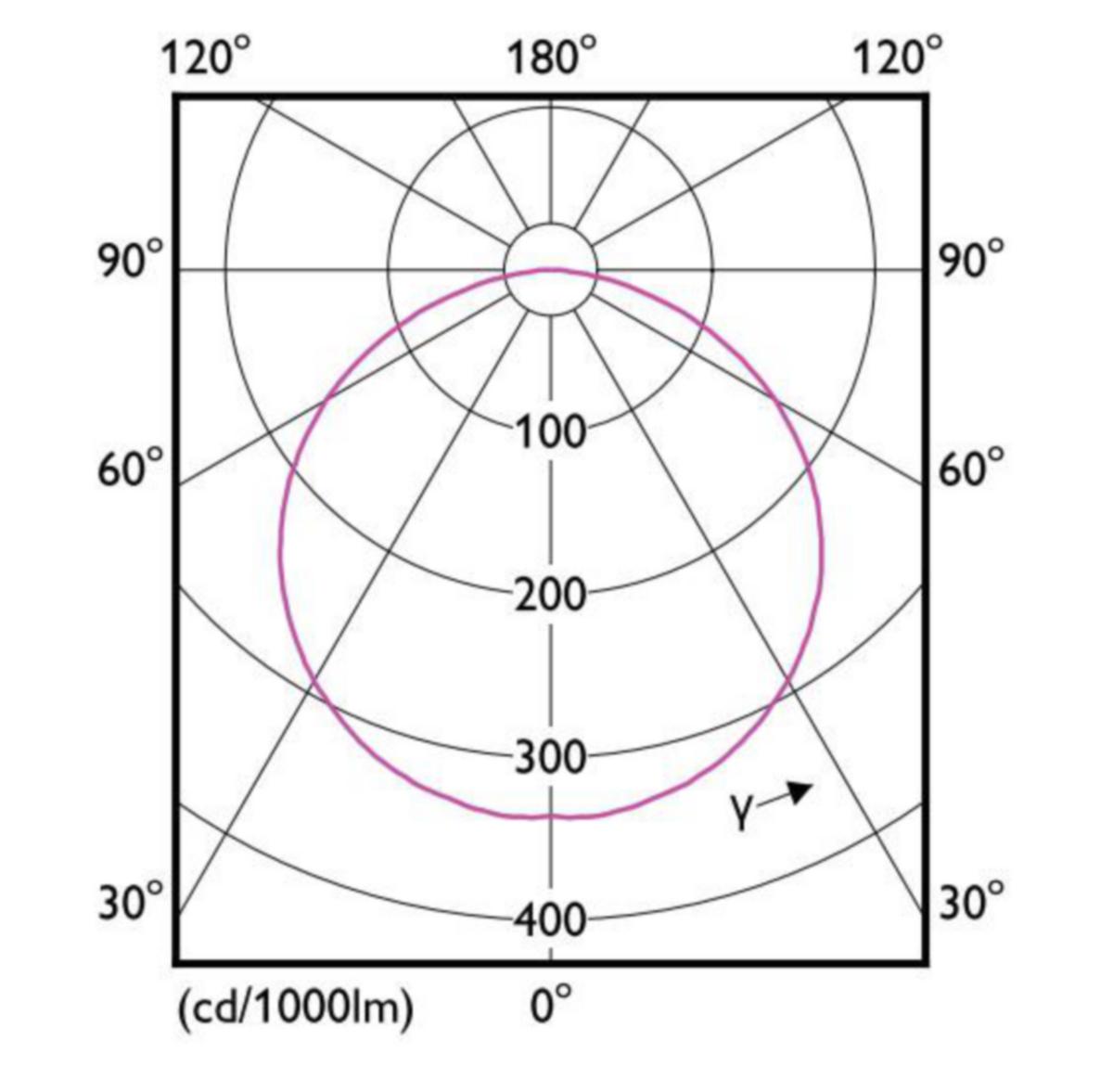 https://www.youtube.com/watch?v=/external-assets/JPEGlarge800_800/00/32/ProductImage81290032.jpg