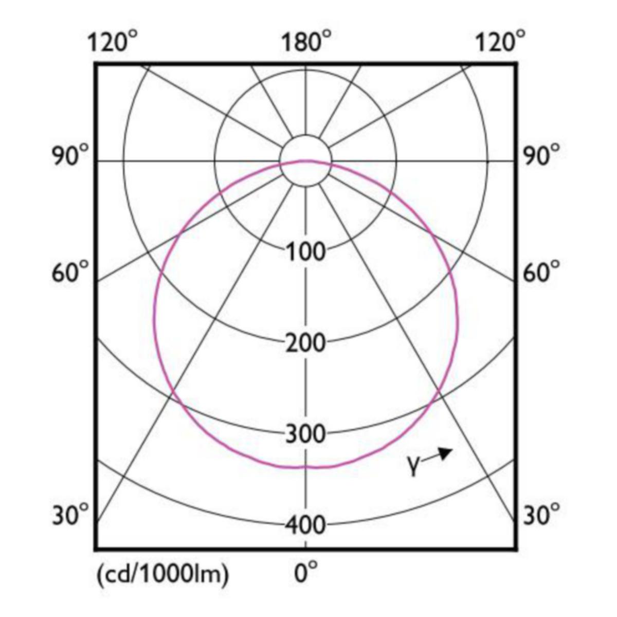 https://www.youtube.com/watch?v=/external-assets/JPEGlarge800_800/01/84/ProductImage81290184.jpg