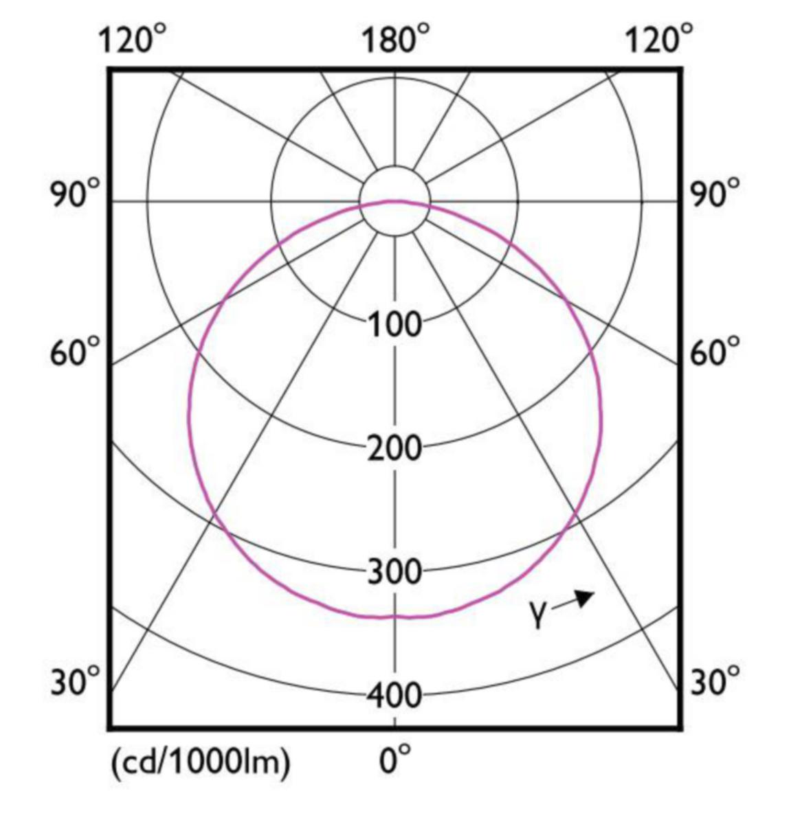 https://www.youtube.com/watch?v=/external-assets/JPEGlarge800_800/01/93/ProductImage81290193.jpg