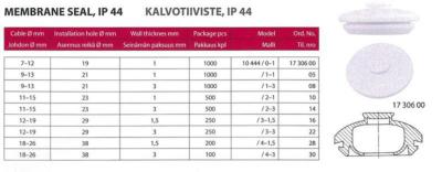KALVOTIIVISTE SELCAST 0-1 PVC 7-12mm IP44 1000kpl