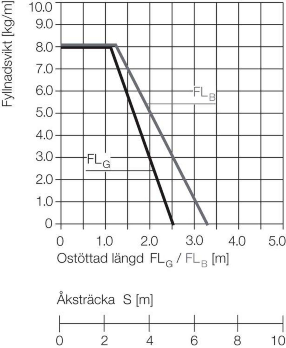 Energiansiirtoketju Igus E2/000 sarja 2600/2700/2680 - ENERGIANSIIRTOKETJU IGUS 2600.07.100.0 18KPL/M