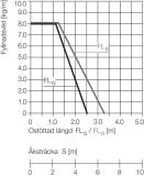 Energiansiirtoketju Igus E2/000 sarja 2600/2700/2680