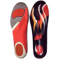 Pohjallinen Adapt Stabilizor 1592