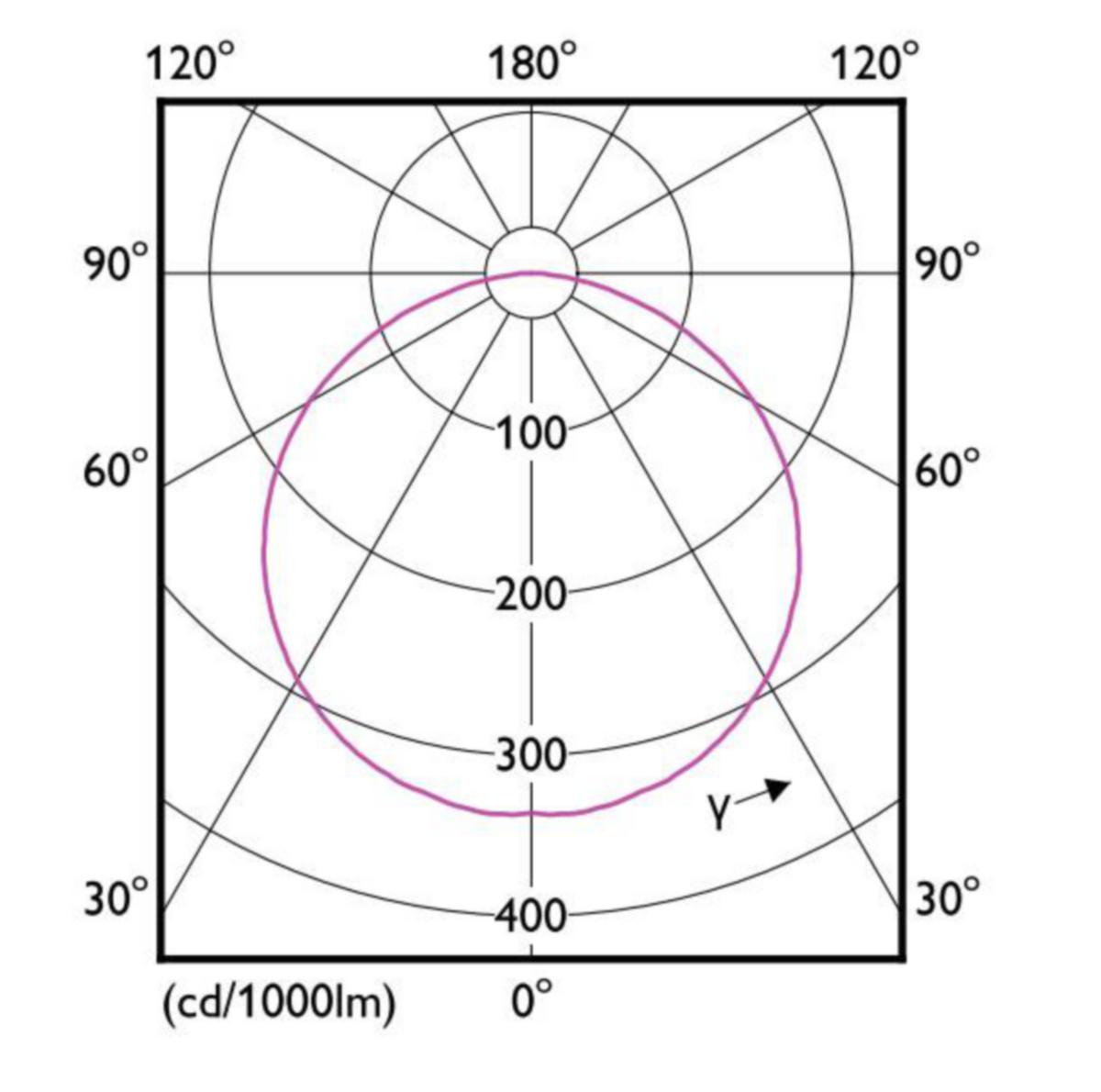 https://www.youtube.com/watch?v=/external-assets/JPEGlarge800_800/99/23/ProductImage81289923.jpg